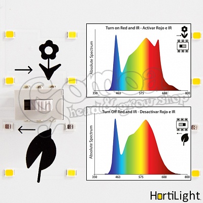 HortiLight grow LED 4